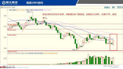 期货开户时效报告：如何实现当日审核通过？