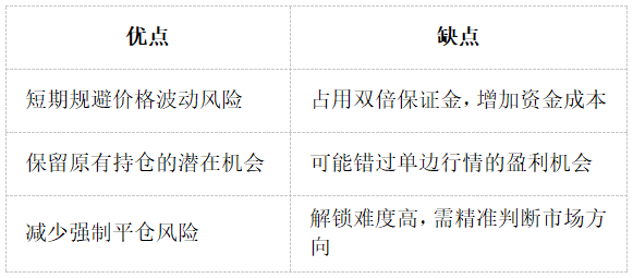 利用期货锁仓策略对冲黑天鹅事件