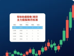 期货主力合约换月标准,从成交量到品种换月规律,一篇讲透.